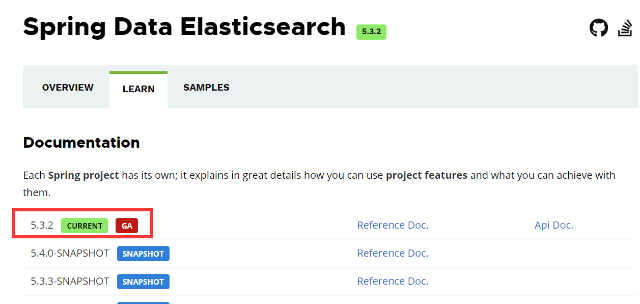 Spring Data Elasticsearch 架构概览