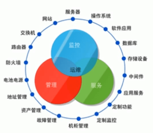 ELK 日志采集与分析架构