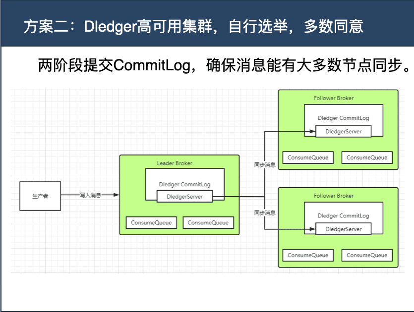 消费者异步处理导致「逻辑丢失」的典型代码