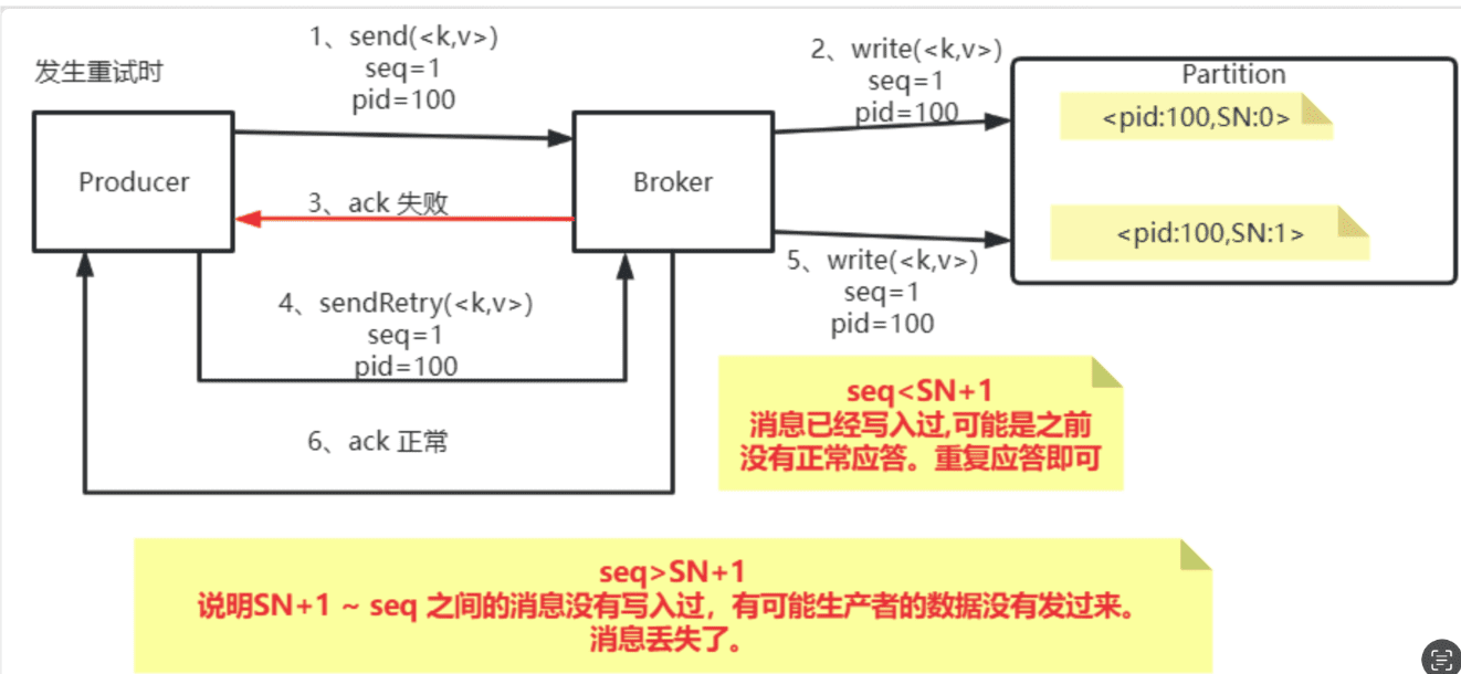 RocketMQ 为每条消息分配唯一客户端 ID