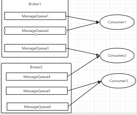 RocketMQ 积压紧急处理：扩容 Queue + 转储 Topic