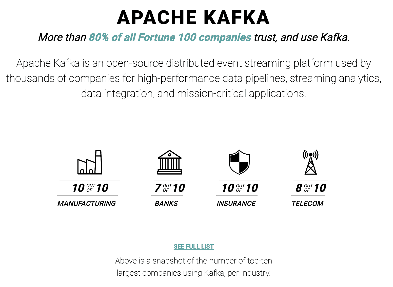 Kafka 日志聚合应用场景：各渠道日志汇聚到 Kafka，再分发到多个下游系统