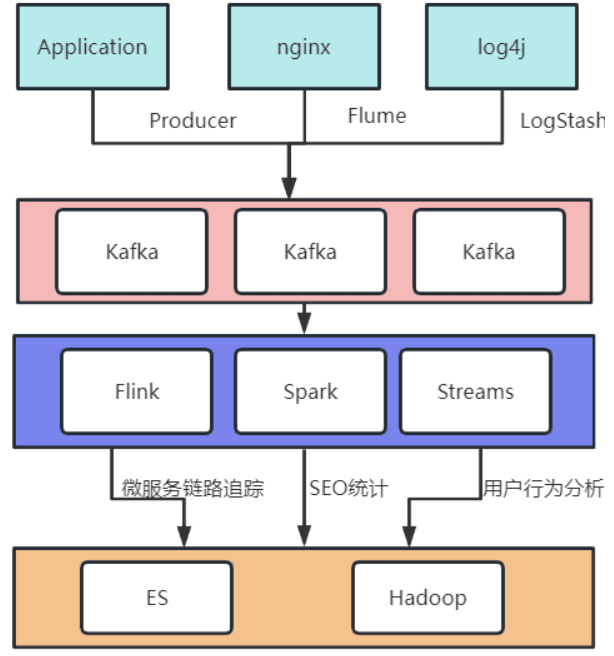 Kafka 单机部署:Zookeeper + Kafka Broker 启动流程示意