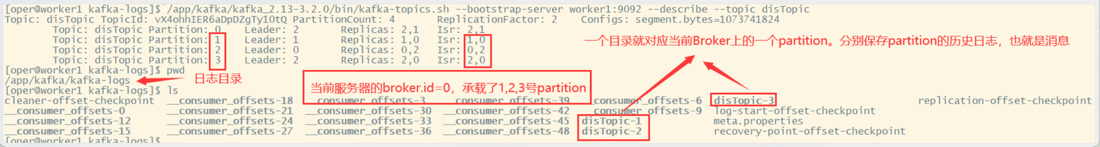Broker 日志目录下每个 Partition 对应一个子目录