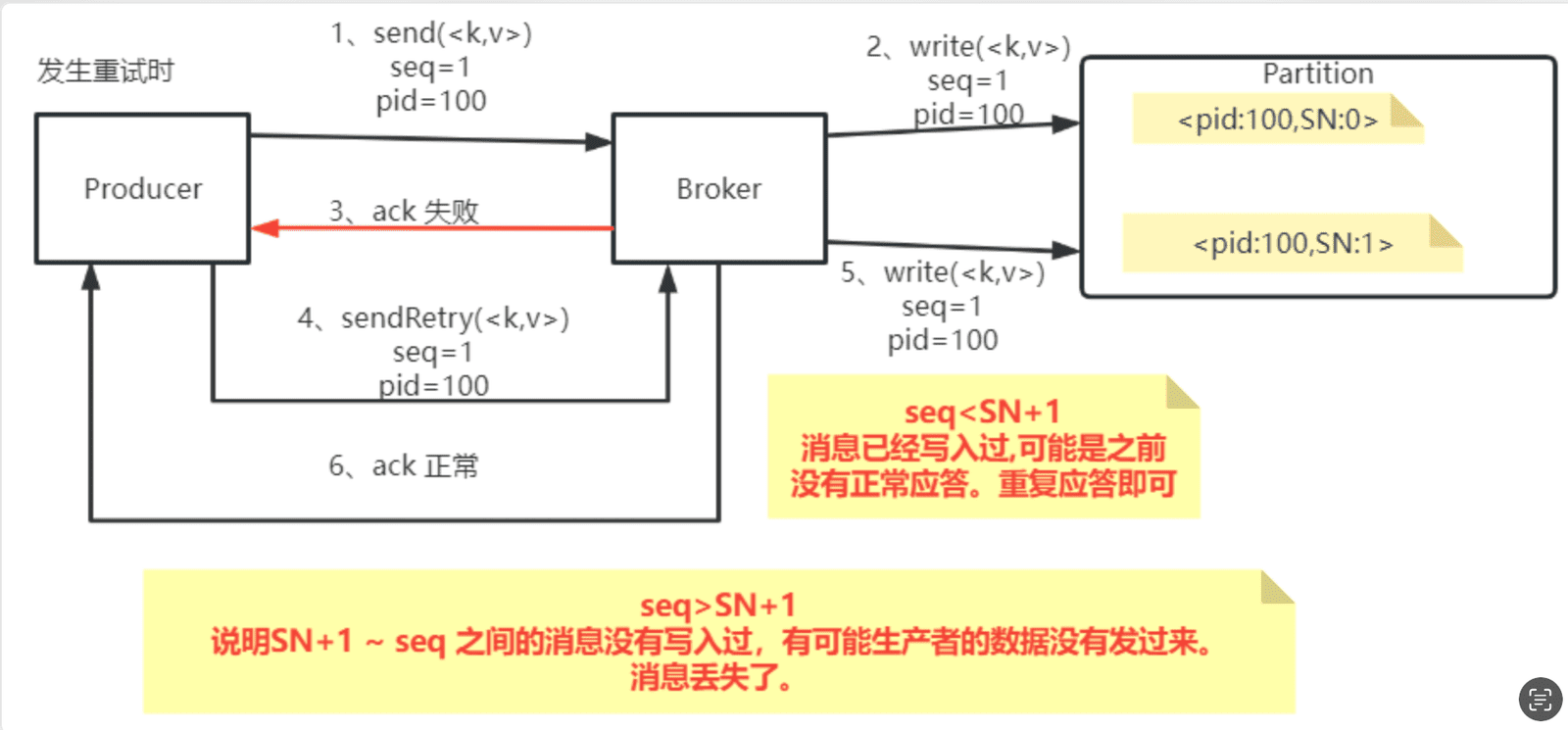 at-least-once、at-most-once、exactly-once 的对比