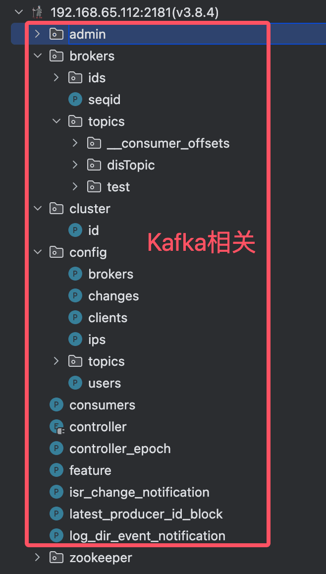 Zookeeper 上 Kafka 相关 znode 树:/brokers、/controller、/topics 等