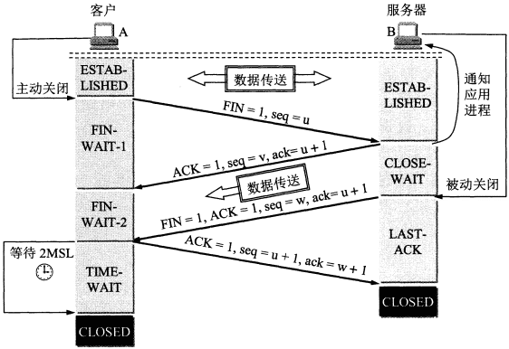 四次挥手详细说明
