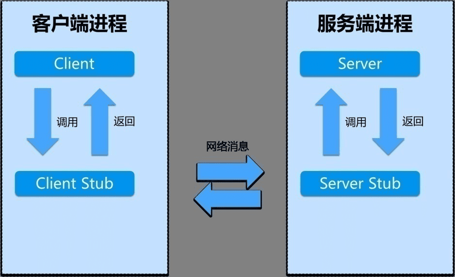 线程池改进 BIO