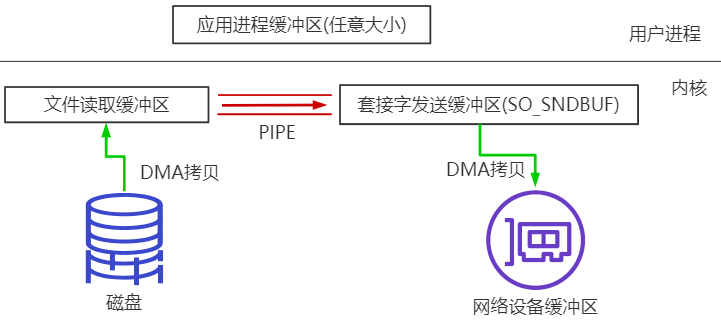 Netty 零拷贝三个方面