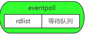 中断更新 rdlist 并唤醒进程