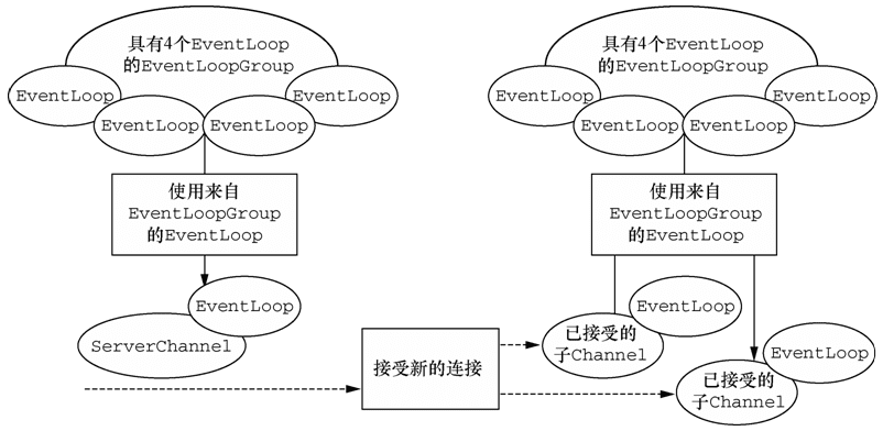 ctx.write 与 channel.write 区别