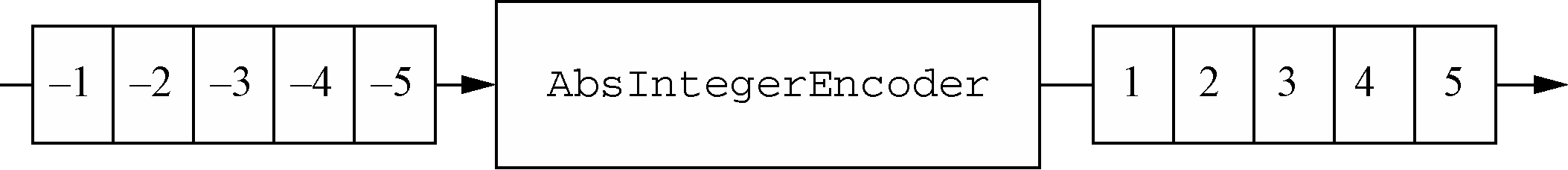 编码器 MessageToByteEncoder