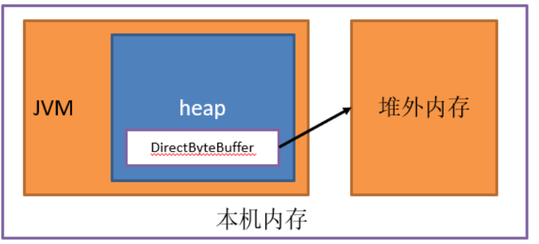 Netty 线程模型图