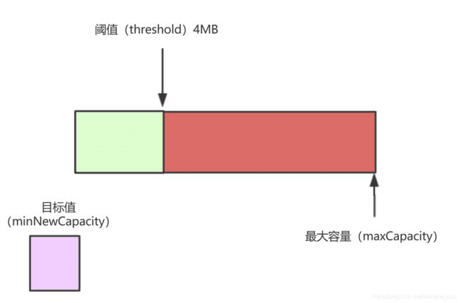 业务线程与 IO 线程分离