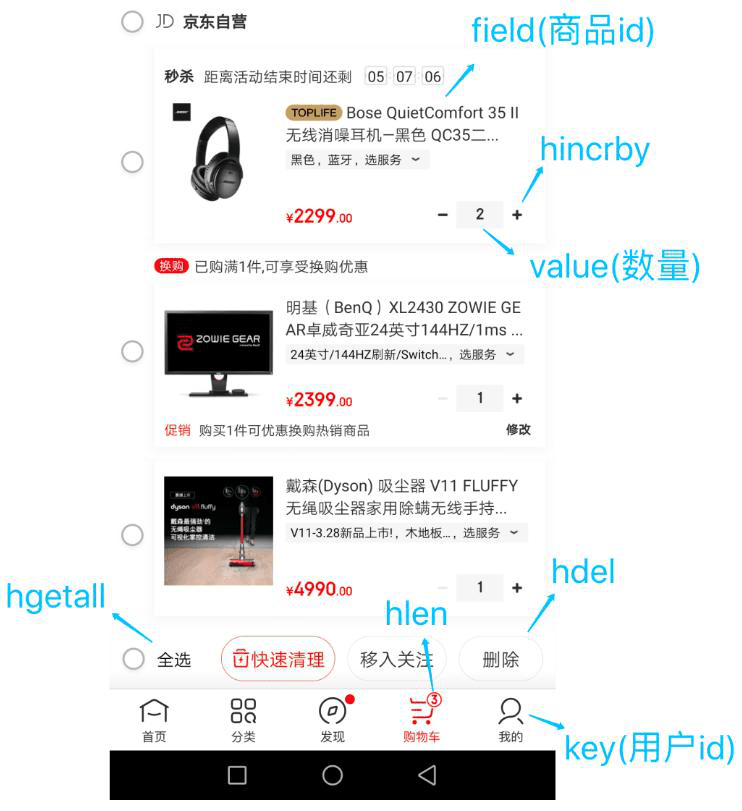 Hash 实现购物车增删改查