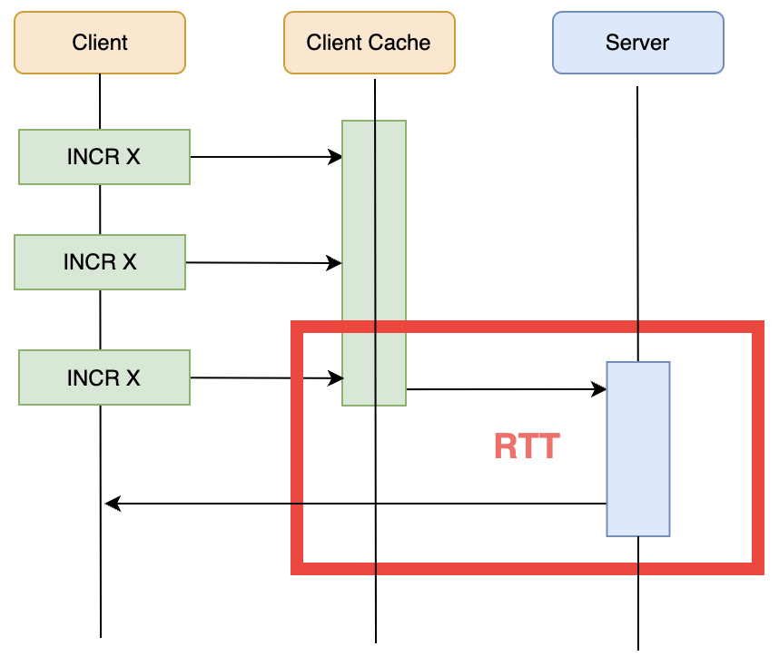 redis-cli --pipe 批量执行示例与结果
