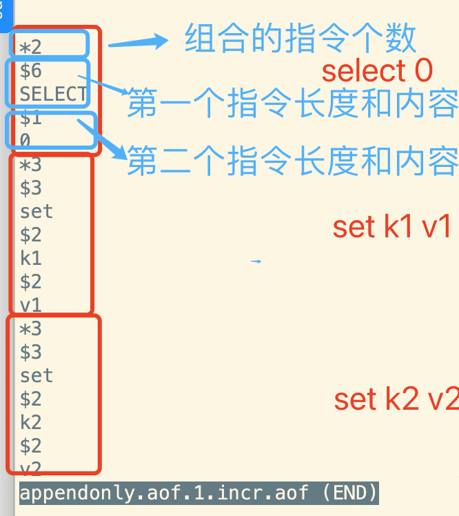redis-check-aof --fix 修复损坏的 AOF 文件