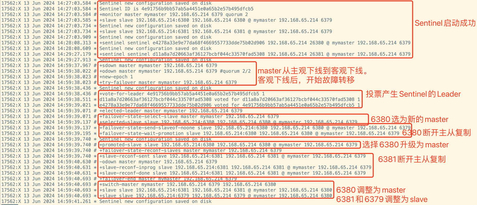 Sentinel 故障转移完整日志与步骤拆解