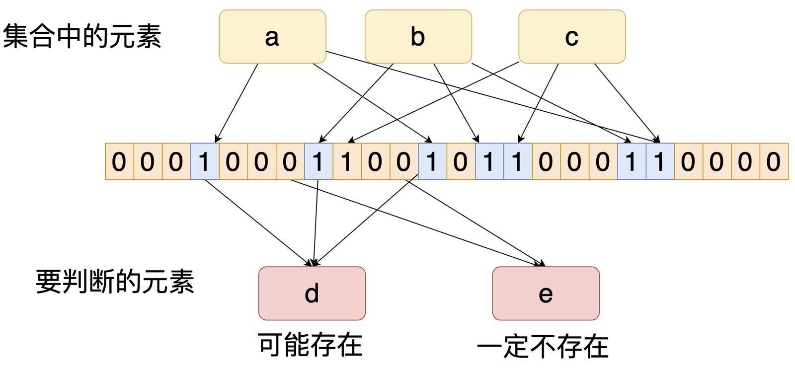 Redis JSON 与 string 存 JSON 的性能与结构对比
