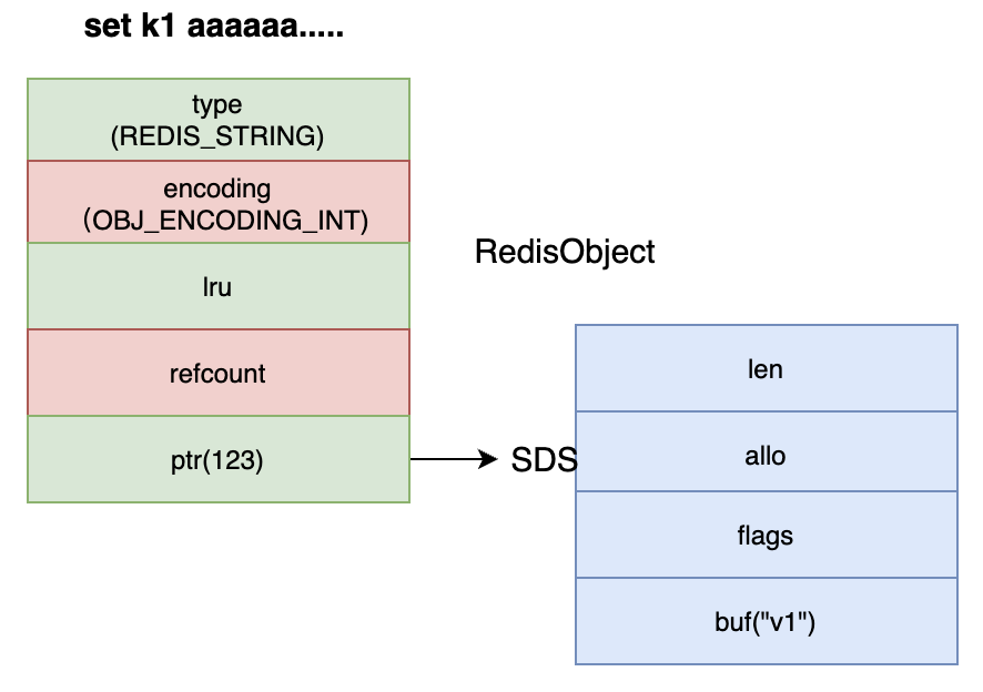 Hash 在 listpack 与 hashtable 间转换实验