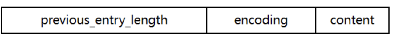 listpack.h 中 listpack 定义片段