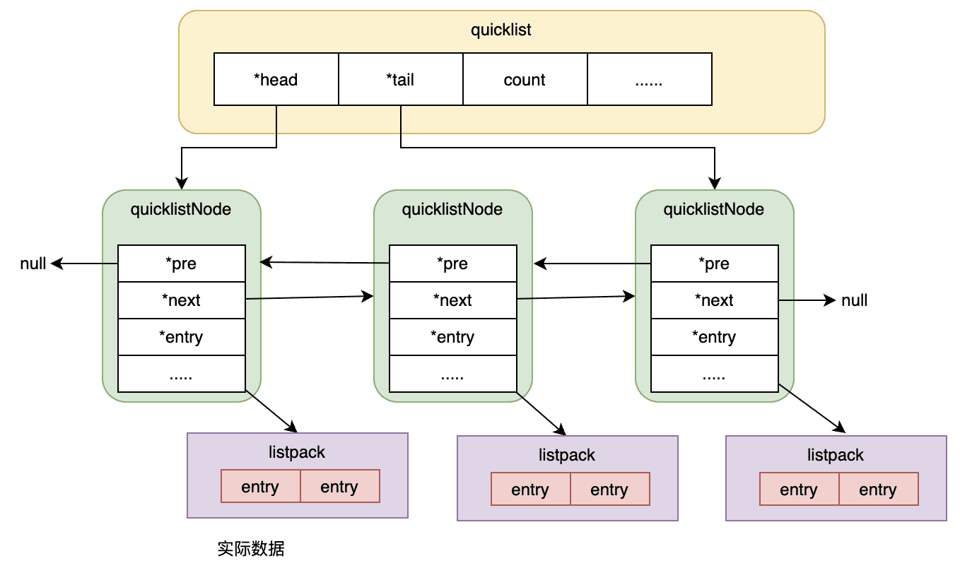 skiplist 与 dict 在 ZSet 中的分工