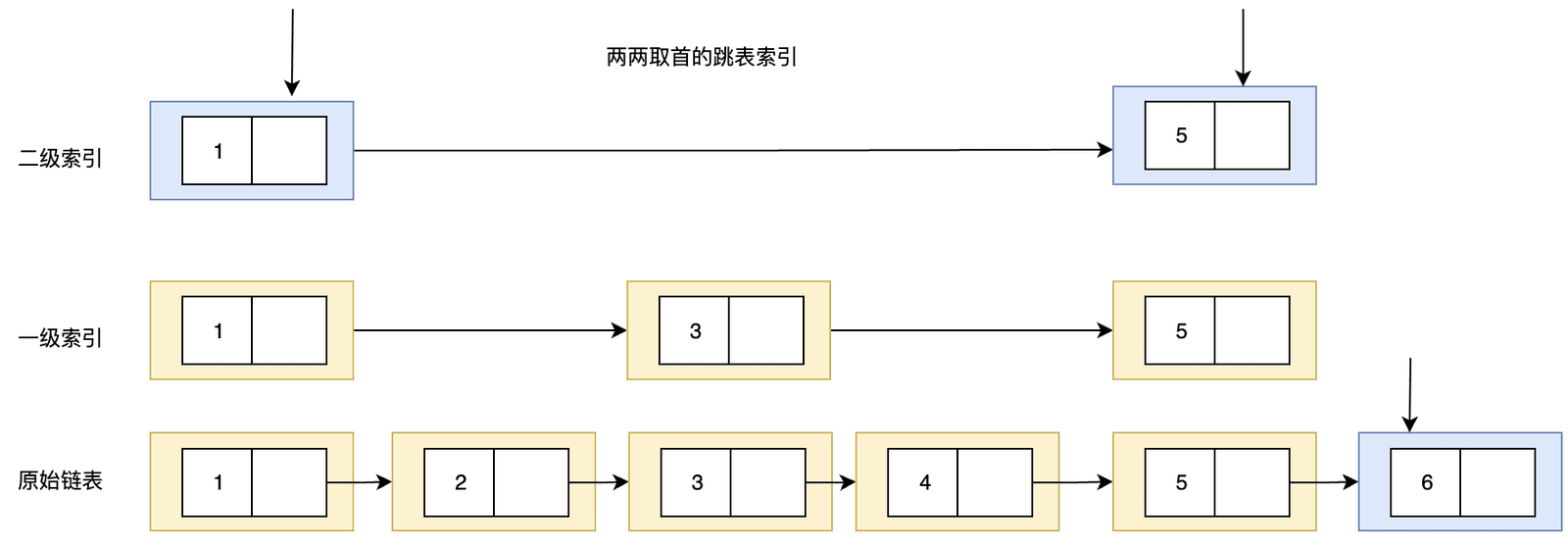 从安装到源码的学习路径建议