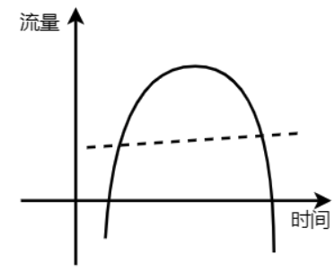 主流 MQ 对比表
