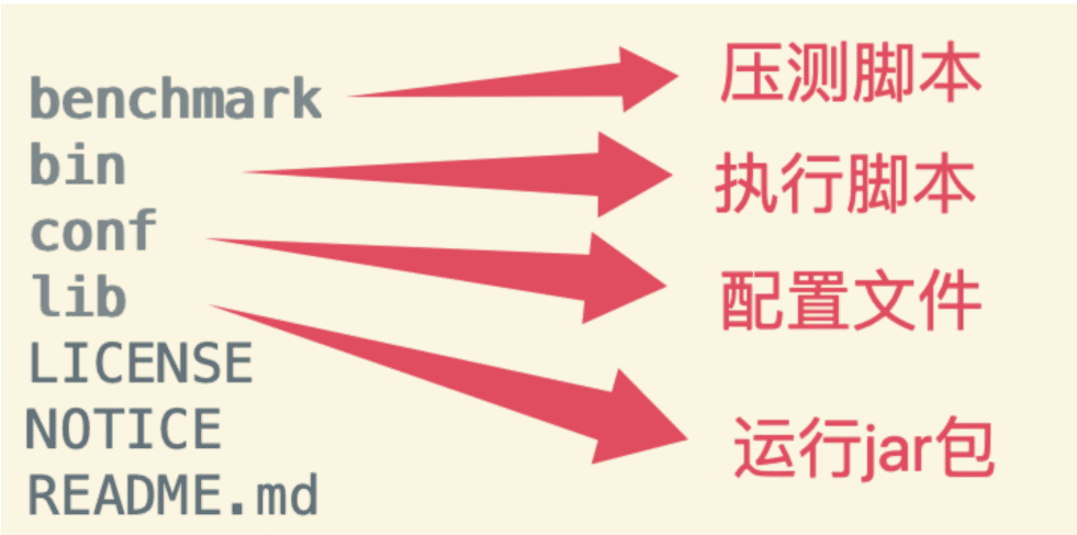 5.x 大版本升级要点