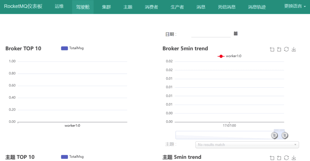 Dashboard 管理界面概览