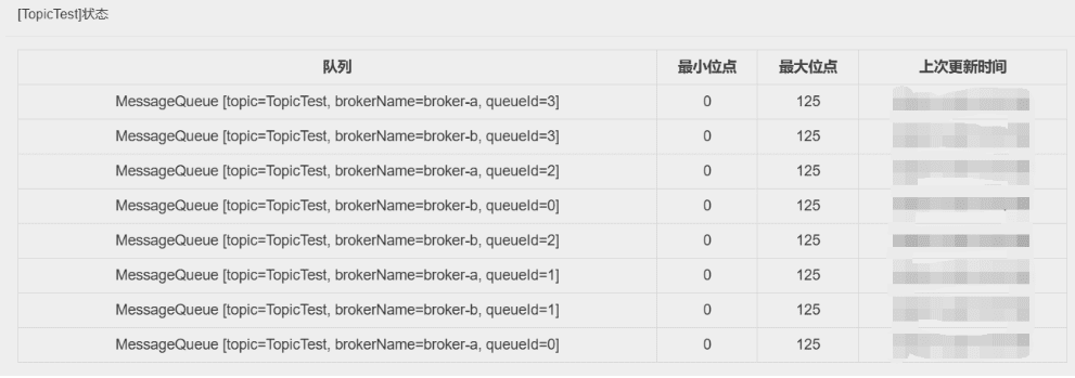 MessageQueue 位点与消息条数