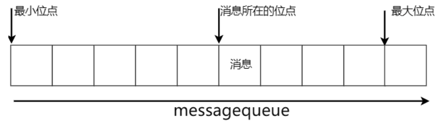 八个队列均匀分布在 Broker 上