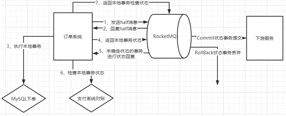 SpringBoot 依赖与配置