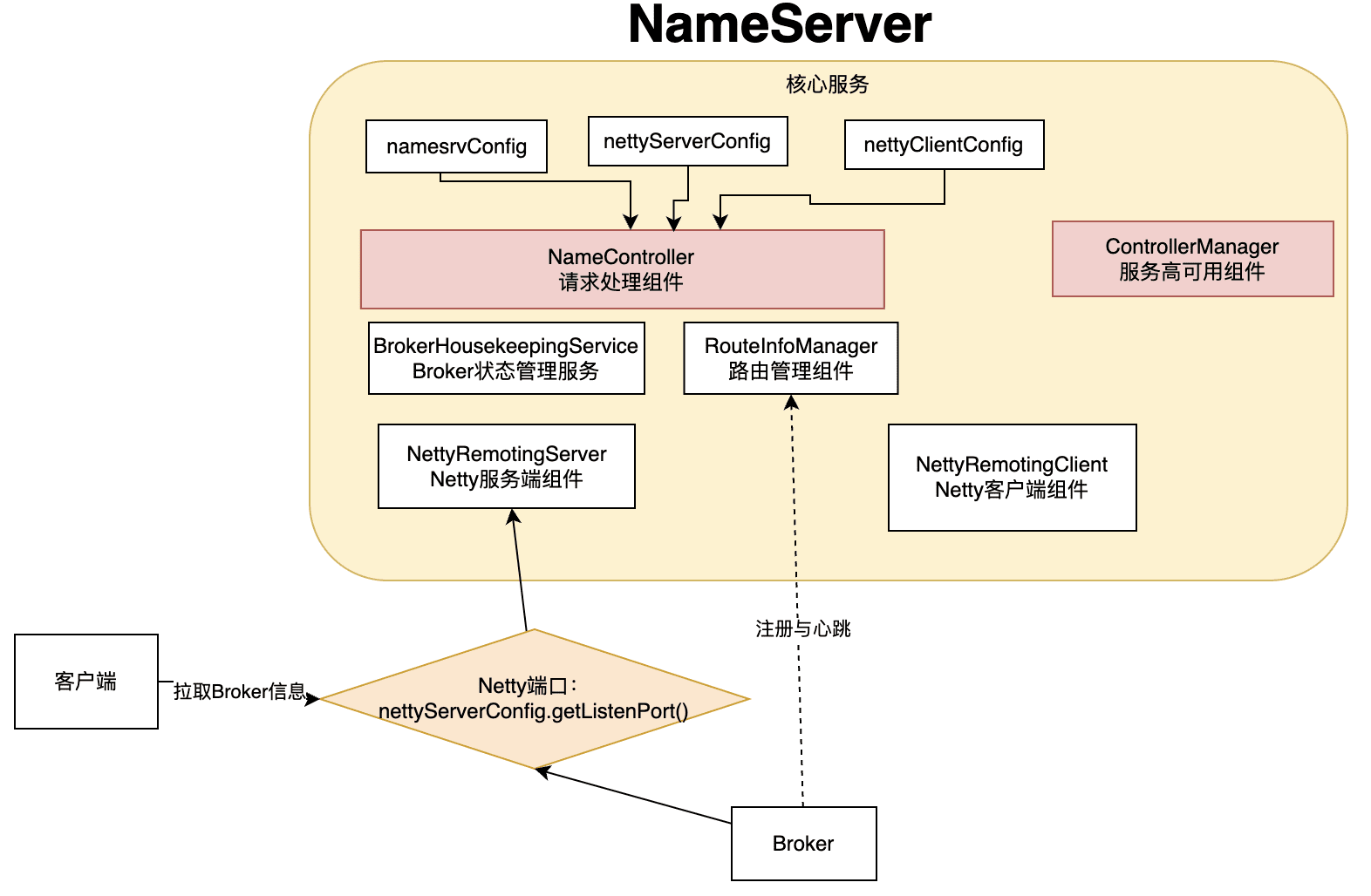 Broker 启动入口