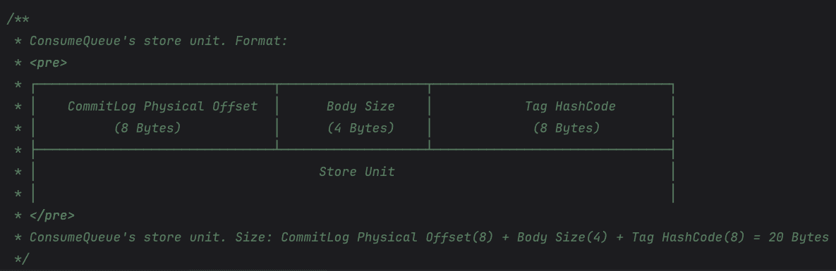 CommitLog 写入与 mappedFile