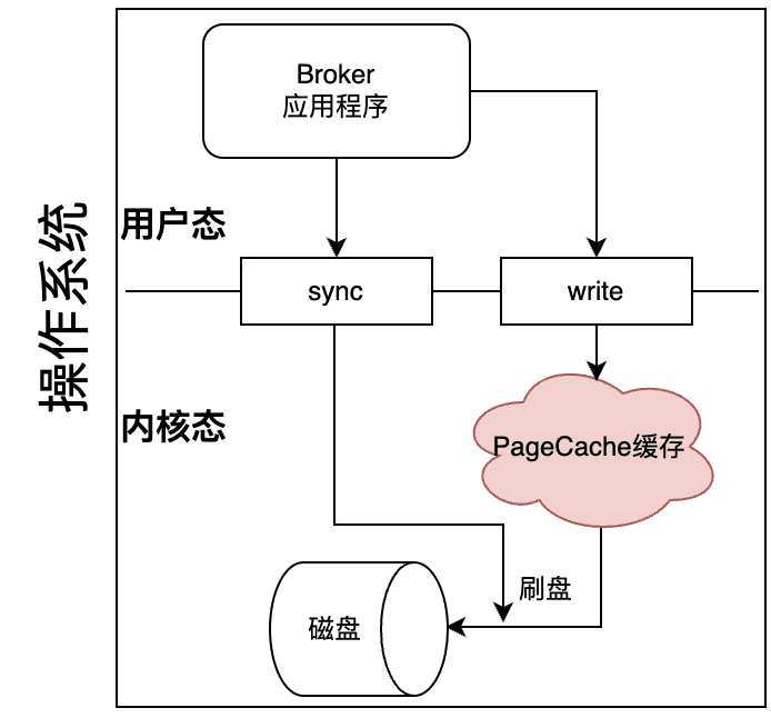 executeOnTimeup 核心逻辑
