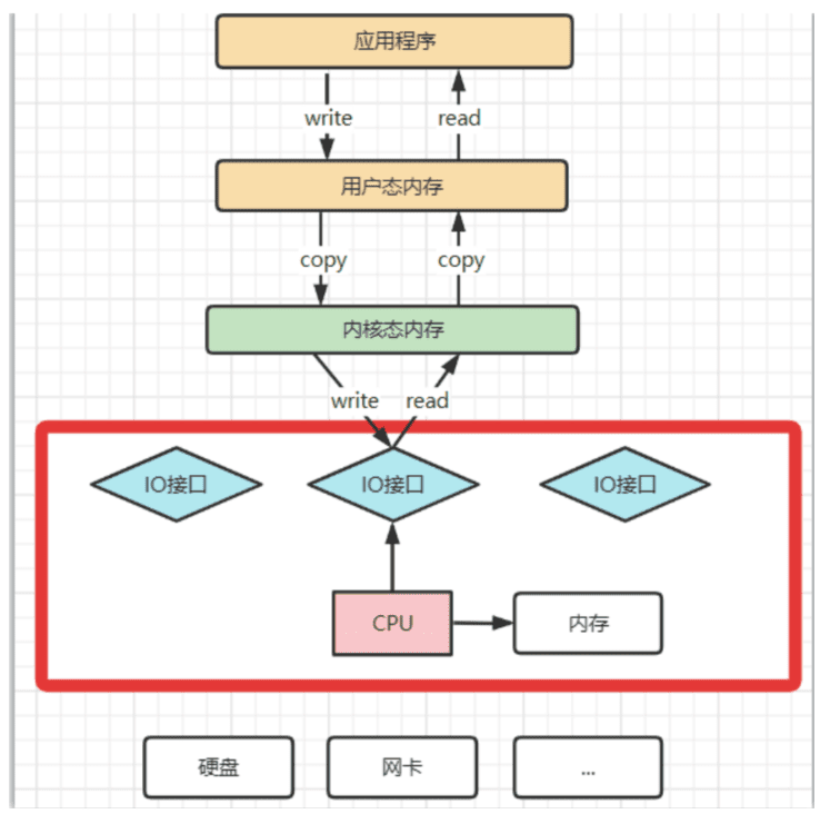 时间轮结构示意