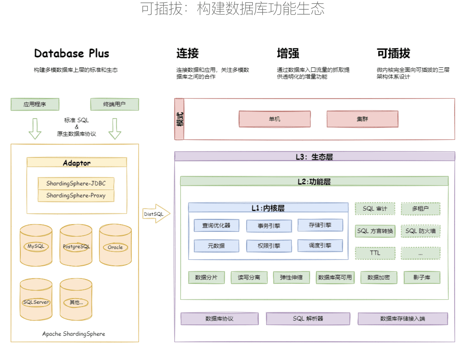 技术体系与可插拔架构