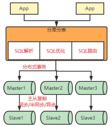 混合部署与治理中心