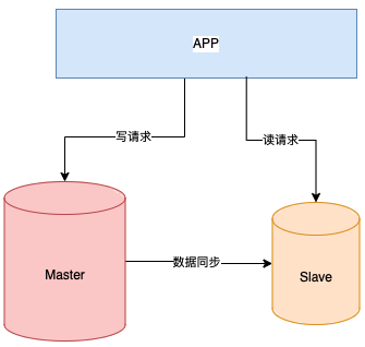 user 加密配置片段