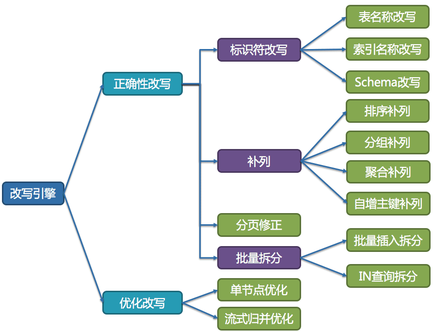 广播路由类型示意