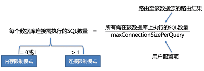 正确性改写与优化改写