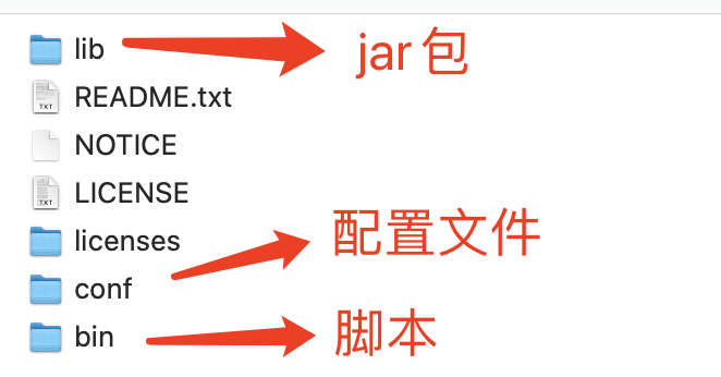 Proxy vs JDBC 选型理由