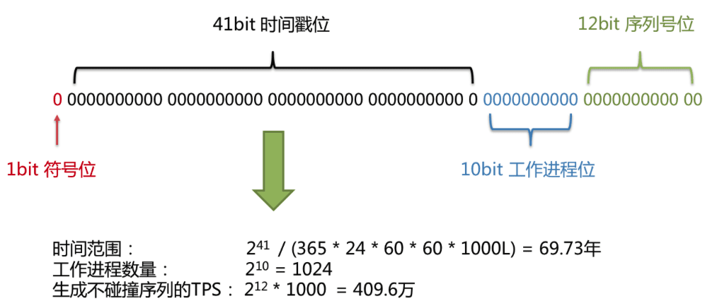 insert 十条分布异常