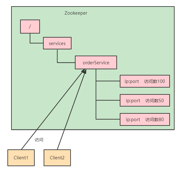 DataTree 与 DataNode 结构