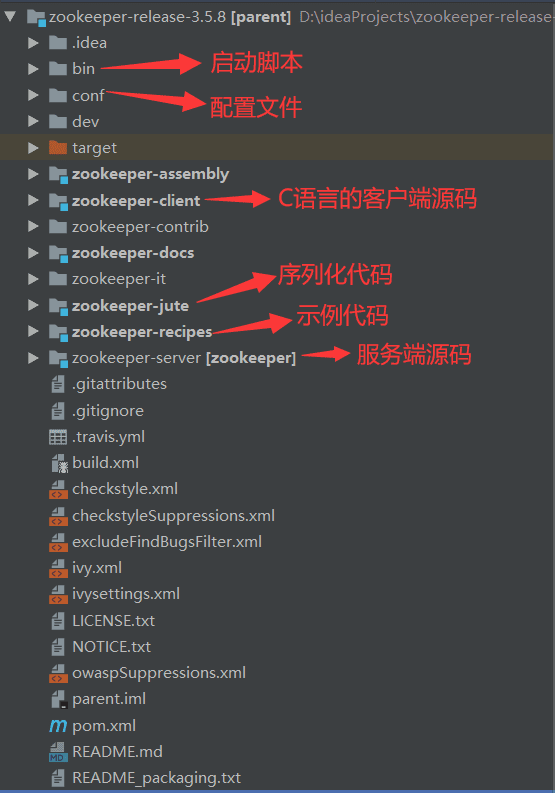 Leader 选举学习动机