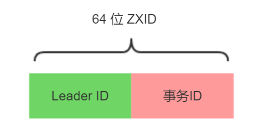 消息广播两阶段示意