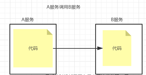 Sidecar 模式示意