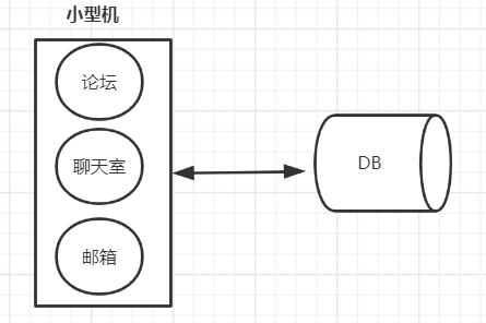 CNCF 项目与 etcd