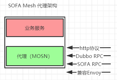 Istio 能力清单